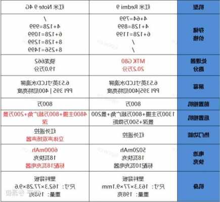 小米9手机怎么查配置