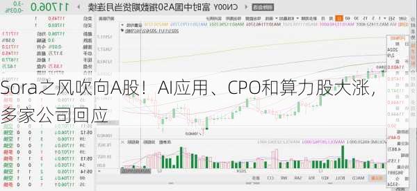 Sora之风吹向A股！AI应用、CPO和算力股大涨，多家公司回应