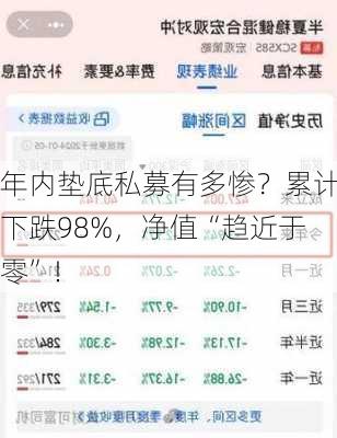 年内垫底私募有多惨？累计下跌98%，净值“趋近于零”！