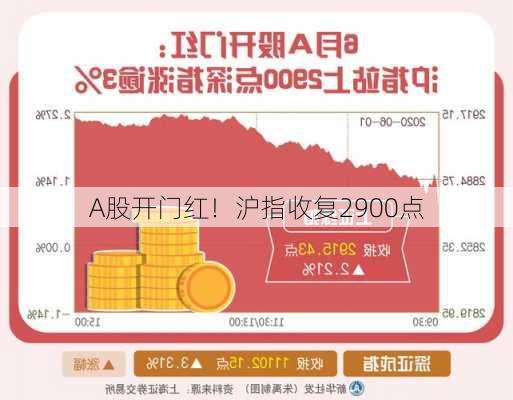 A股开门红！沪指收复2900点