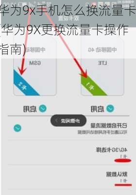 华为9x手机怎么换流量卡(华为9X更换流量卡操作指南)