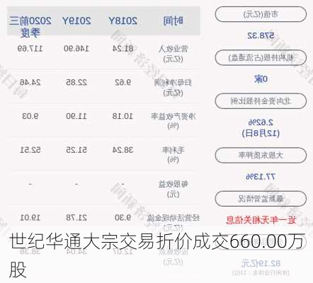 世纪华通大宗交易折价成交660.00万股