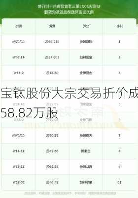 宝钛股份大宗交易折价成交58.82万股