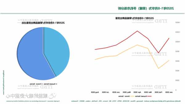 华为手机数据分析2020