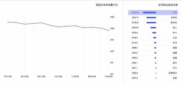 华为手机数据分析2020