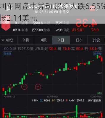 团车网盘中异动 股价大跌6.55%报2.14美元