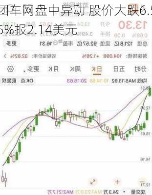 团车网盘中异动 股价大跌6.55%报2.14美元