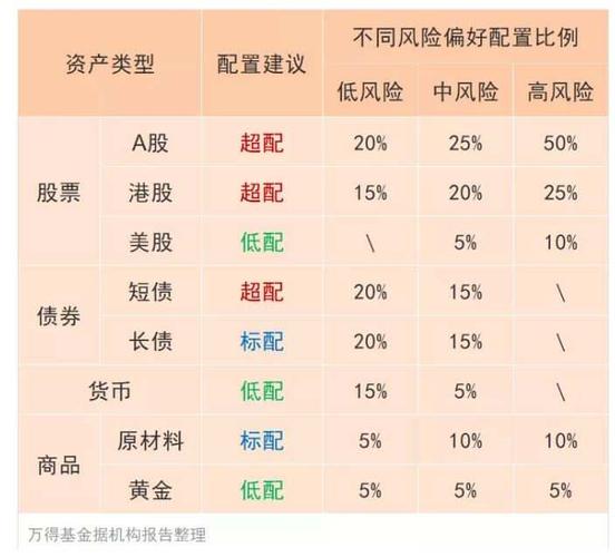 高盛称对冲基金上个季度减持了“科技七巨头”