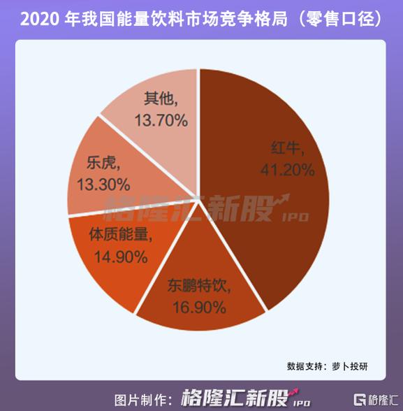 东鹏饮料：2023年营收预期增长30%，将引领全国饮料市场！