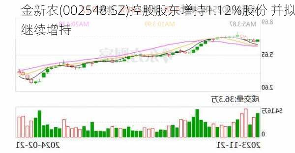 金新农(002548.SZ)控股股东增持1.12%股份 并拟继续增持