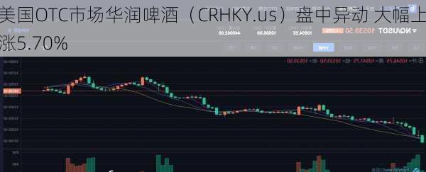 美国OTC市场华润啤酒（CRHKY.us）盘中异动 大幅上涨5.70%