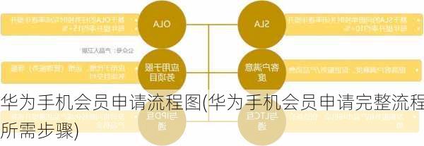 华为手机会员申请流程图(华为手机会员申请完整流程所需步骤)