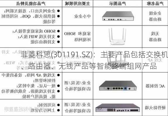 菲菱科思(301191.SZ)：主要产品包括交换机、路由器、无线产品等智能终端组网产品