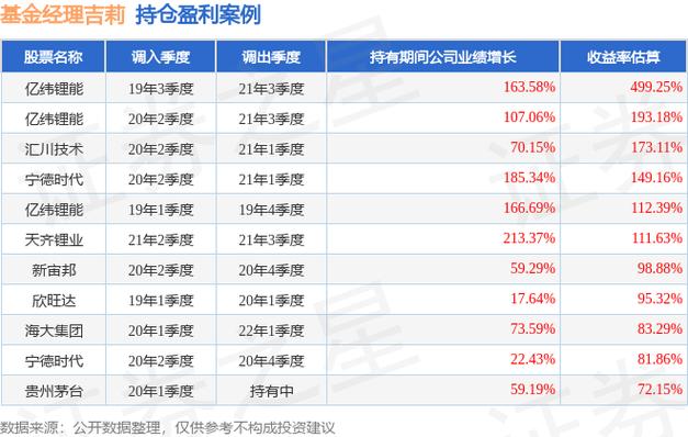 国投瑞银新能源混合C基金现跌势：净值下滑4.33%，一个月内收益率大降12.10%