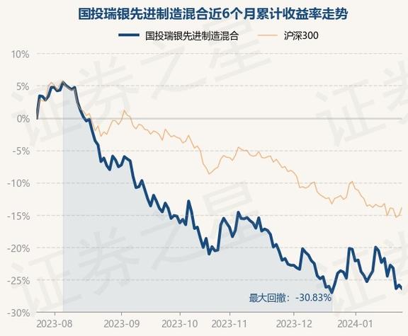 国投瑞银新能源混合C基金现跌势：净值下滑4.33%，一个月内收益率大降12.10%