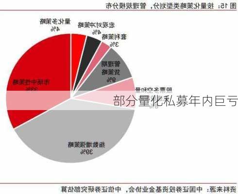 部分量化私募年内巨亏