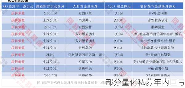 部分量化私募年内巨亏