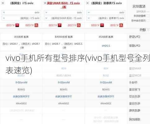 vivo手机所有型号排序(vivo手机型号全列表速览)