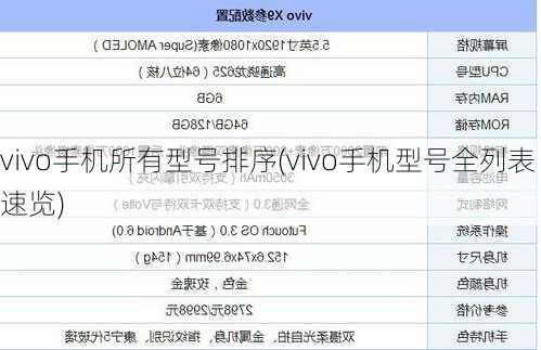 vivo手机所有型号排序(vivo手机型号全列表速览)