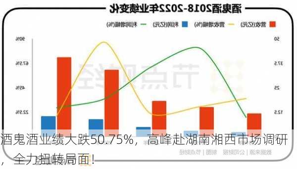 酒鬼酒业绩大跌50.75%，高峰赴湖南湘西市场调研，全力扭转局面！