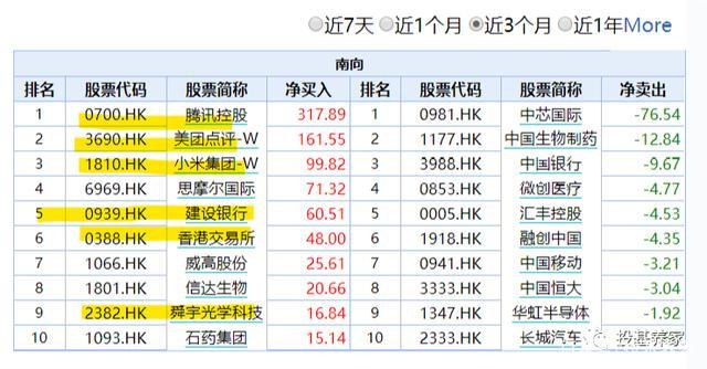 飙升3.7%！恒生中国企业指数引领港股市场，科技与医药板块成投资新宠