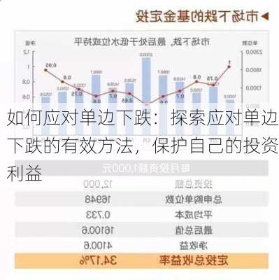 如何应对单边下跌：探索应对单边下跌的有效方法，保护自己的投资利益