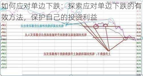 如何应对单边下跌：探索应对单边下跌的有效方法，保护自己的投资利益