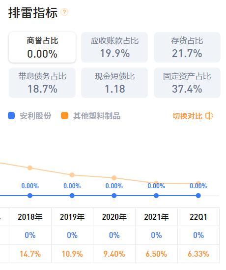 安利股份：对2024年功能鞋材销售预期良好 计划实现较快增长