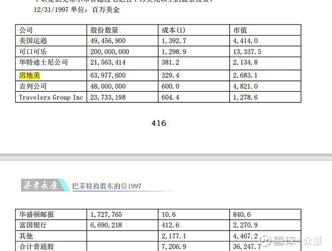 伯克希尔年报股东信要点：全年盈利962亿美元 现金水平升至历史新高