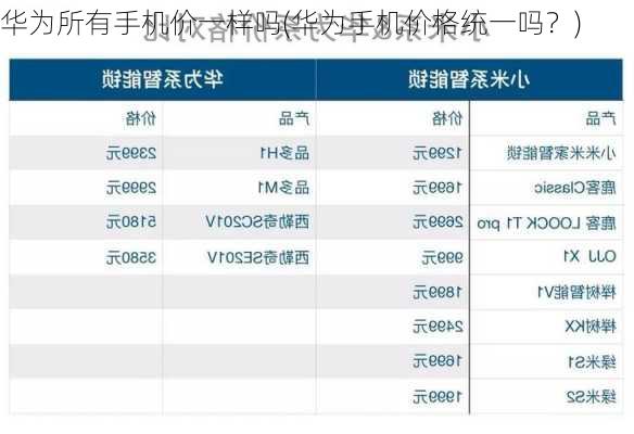 华为所有手机价一样吗(华为手机价格统一吗？)