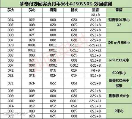 小米收购手机在哪