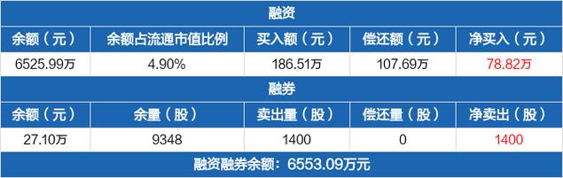 鼎阳科技(688112.SH)2023年度净利润1.55亿元，同比增长10.45%