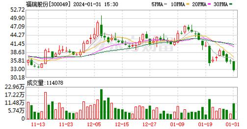 新莱福(301323.SZ)向206名激励对象授予336.20万股限制性股票 授予价15.40元/股