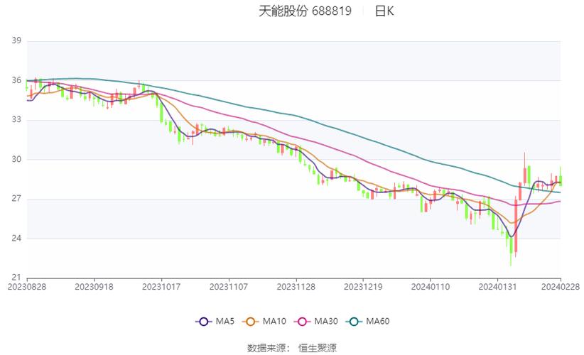 天能动力：天能股份2023年度归母净利润23.01亿元 同比增长20.58%