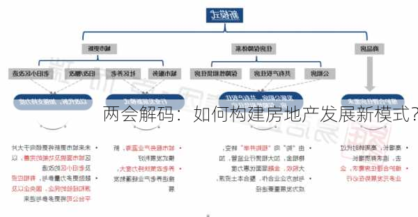 两会解码：如何构建房地产发展新模式？