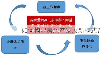 如何构建房地产发展新模式？