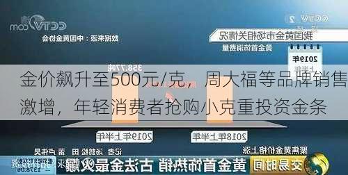 金价飙升至500元/克，周大福等品牌销售激增，年轻消费者抢购小克重投资金条