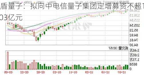 国盾量子：拟向中电信量子集团定增募资不超19.03亿元