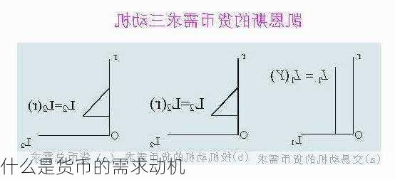 什么是货币的需求动机