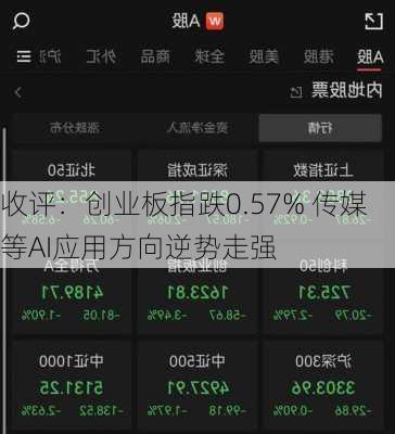 收评：创业板指跌0.57% 传媒等AI应用方向逆势走强