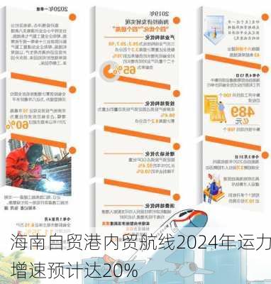 海南自贸港内贸航线2024年运力增速预计达20%