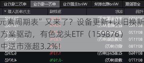 “元素周期表”又来了？设备更新+以旧换新行动方案驱动，有色龙头ETF（159876）盘中逆市涨超3.2%！