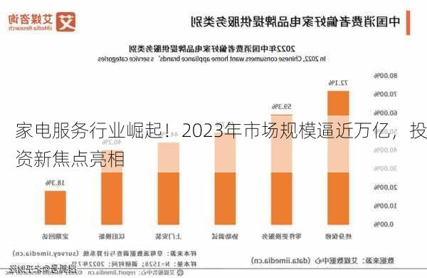 家电服务行业崛起！2023年市场规模逼近万亿，投资新焦点亮相