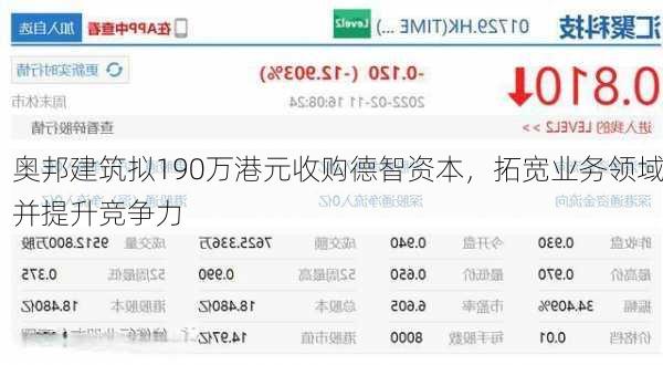 奥邦建筑拟190万港元收购德智资本，拓宽业务领域并提升竞争力