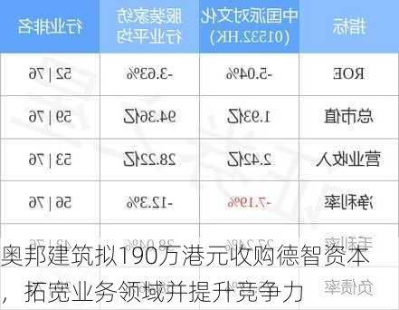 奥邦建筑拟190万港元收购德智资本，拓宽业务领域并提升竞争力