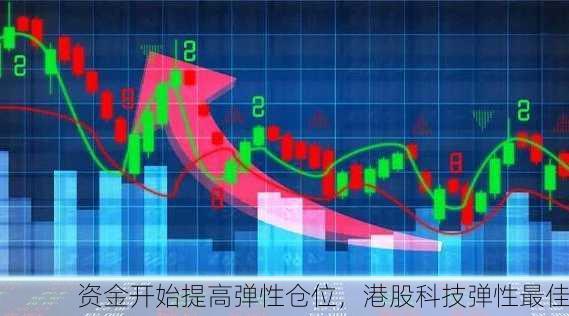 资金开始提高弹性仓位，港股科技弹性最佳