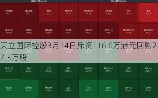 天立国际控股3月14日斥资116.6万港元回购27.3万股