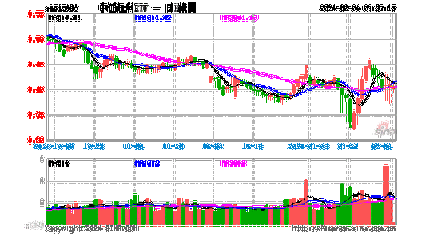 CPO浓眉大眼，通信ETF（159695）快速翻红！资金连续4天加仓