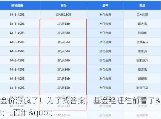金价涨疯了！为了找答案，基金经理往前看了