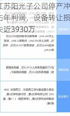 江苏阳光子公司停产冲击年利润，设备转让损失近3930万